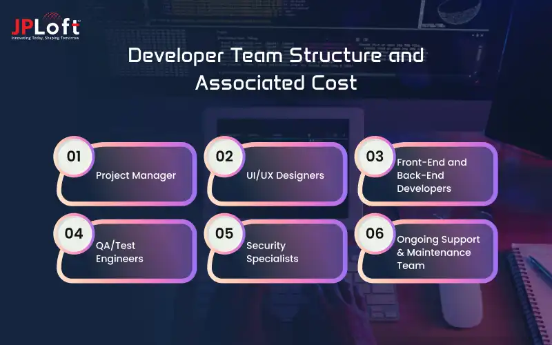 Developer Team Structure and Associated Cost